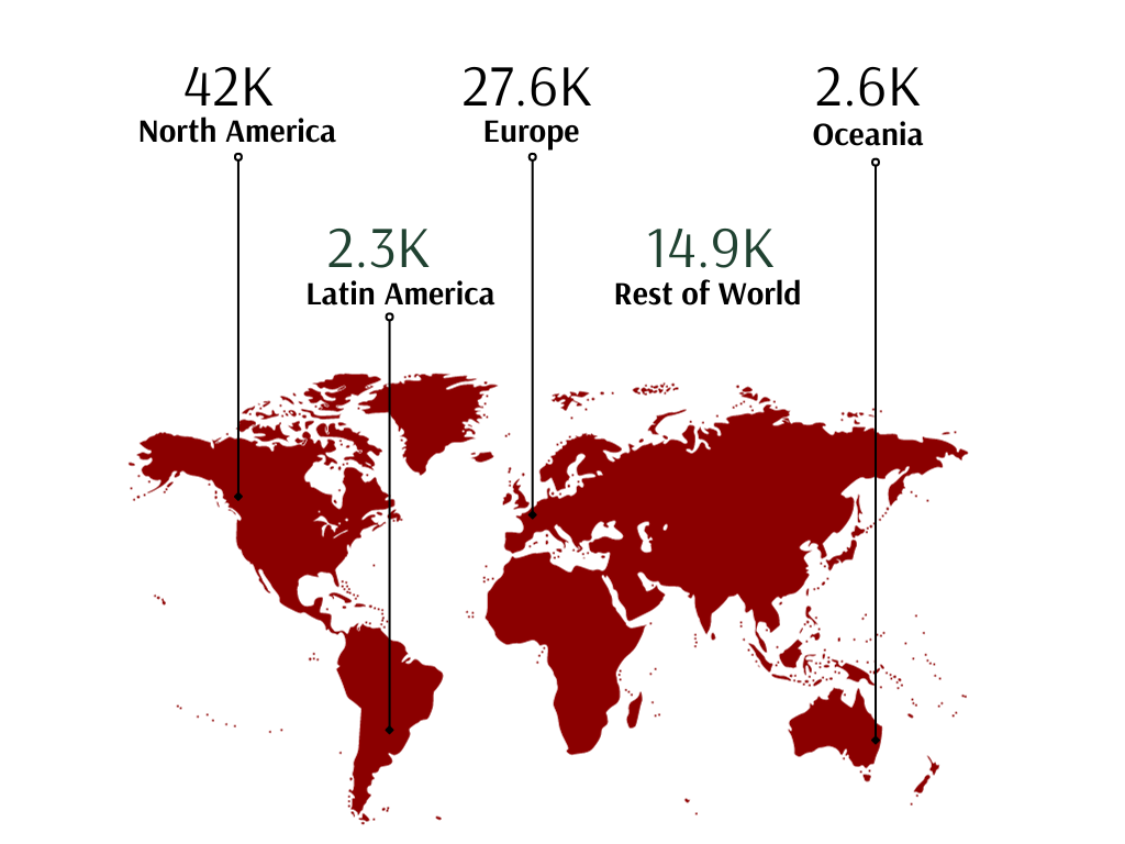 Global distribution of companies in Kiosk platform
